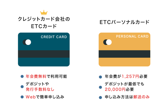 クレジットカード会社のETCカードとETCパーソナルカードを比較