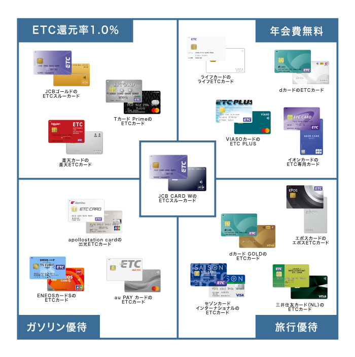 ETCカードの比較