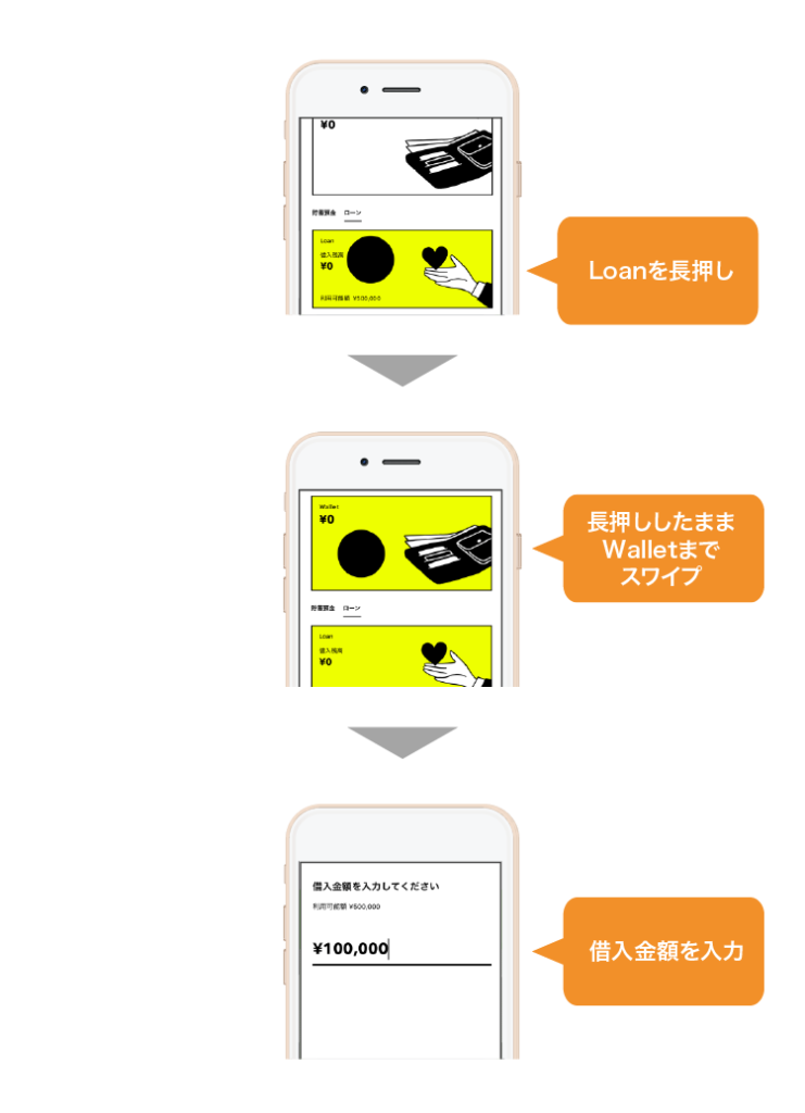 みんなの銀行 Loanの借り方