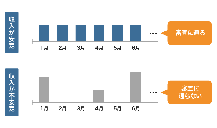 少額融資アプリの審査基準