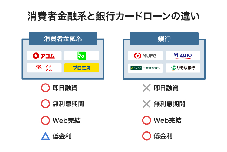 消費者金融系と銀行系カードローンの違い
