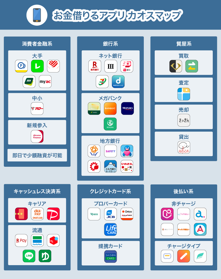 キャッシングアプリのカオスマップ