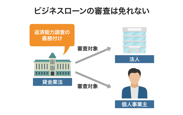 ビジネスローンの審査は免れない