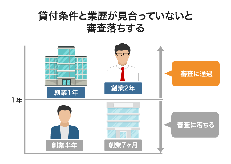 ビジネスローンの審査落ちの原因