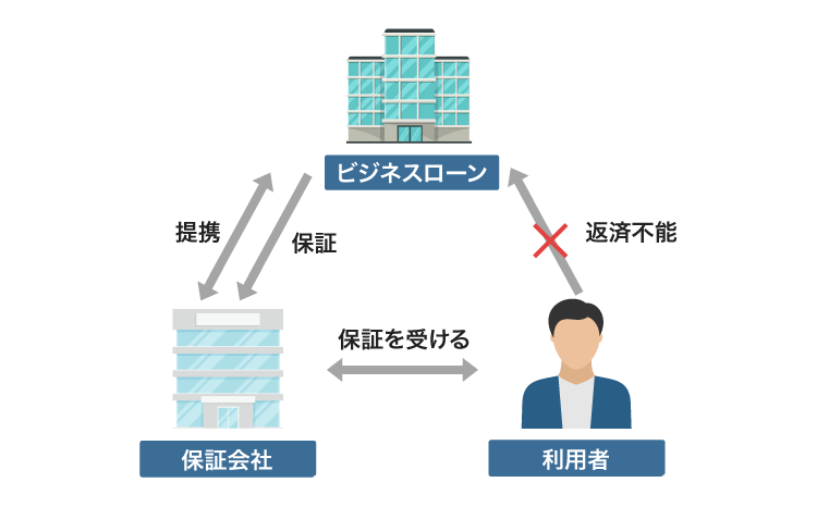 ビジネスローンと保証会社