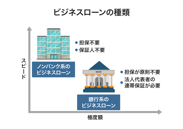 ビジネスローンの種類