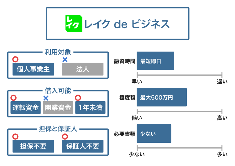 レイクのレイク de ビジネス