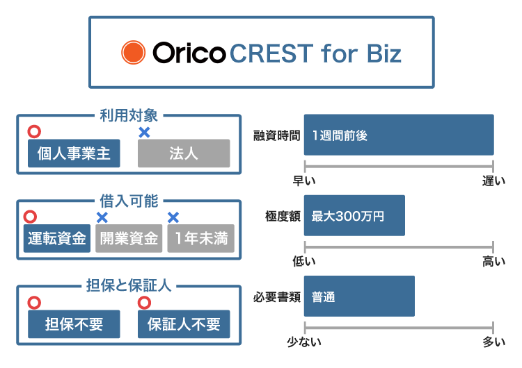 オリコのCREST for Biz