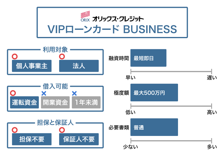 オリックス・クレジットのVIPローンカード BUSINESS