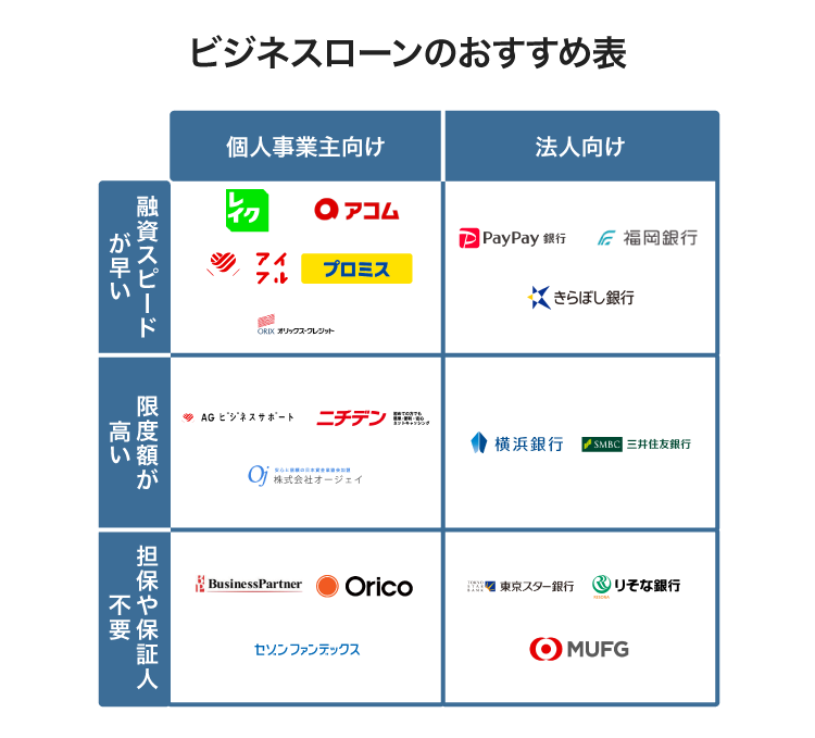 おすすめのビジネスローン