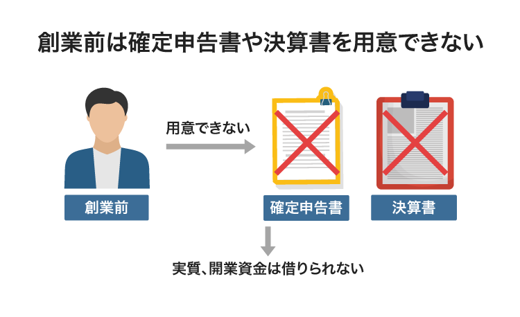 開業資金が借りられないビジネスローン