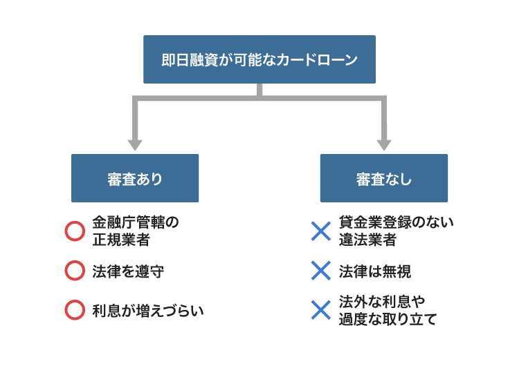 カードローンの選び方