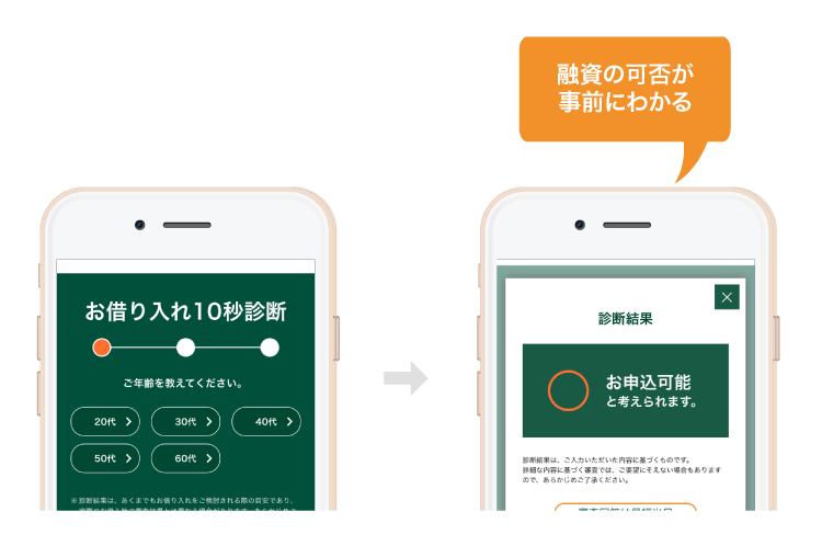 カードローン会社の診断ツール結果例
