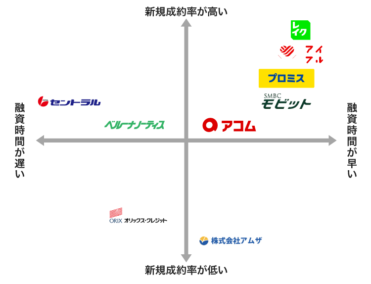 即日融資可能なカードローンの比較