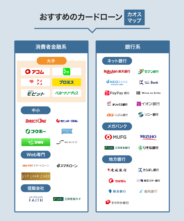 カードローンのカオスマップ