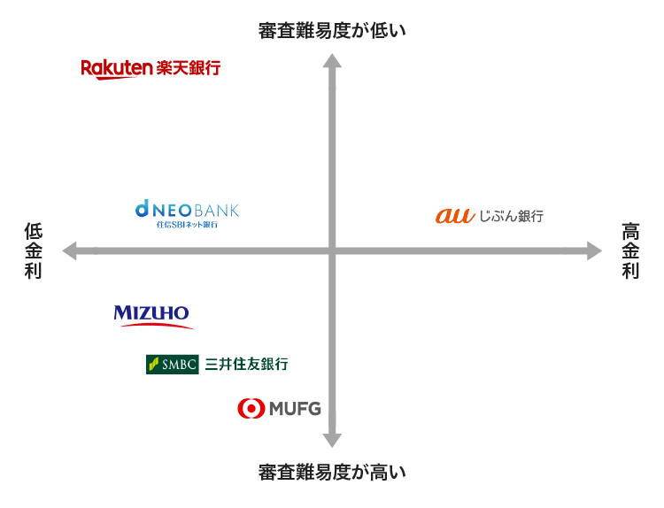 銀行カードローンの比較