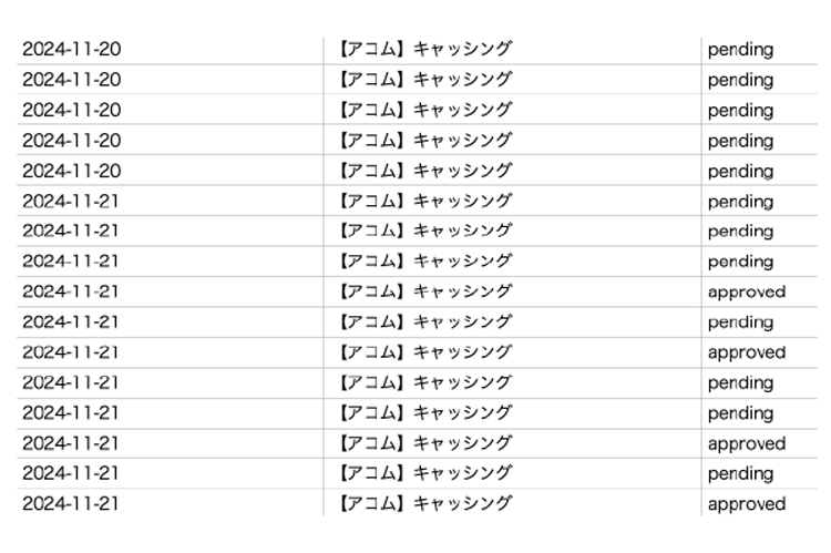 アコムの審査通過率