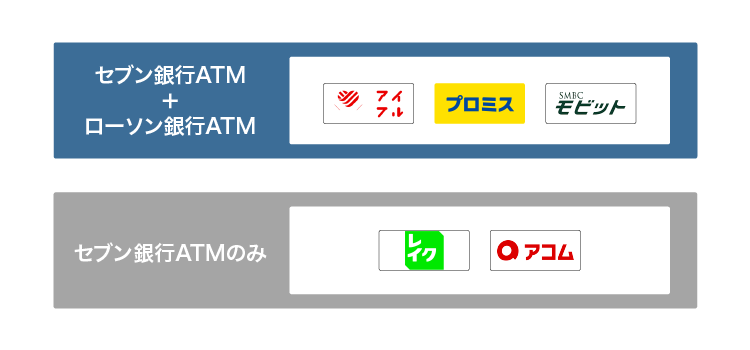 消費者金融の公式アプリでスマホATM取引を利用できるコンビニATM