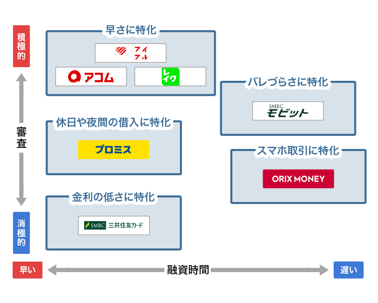 5万円を借りられる消費者金融の比較
