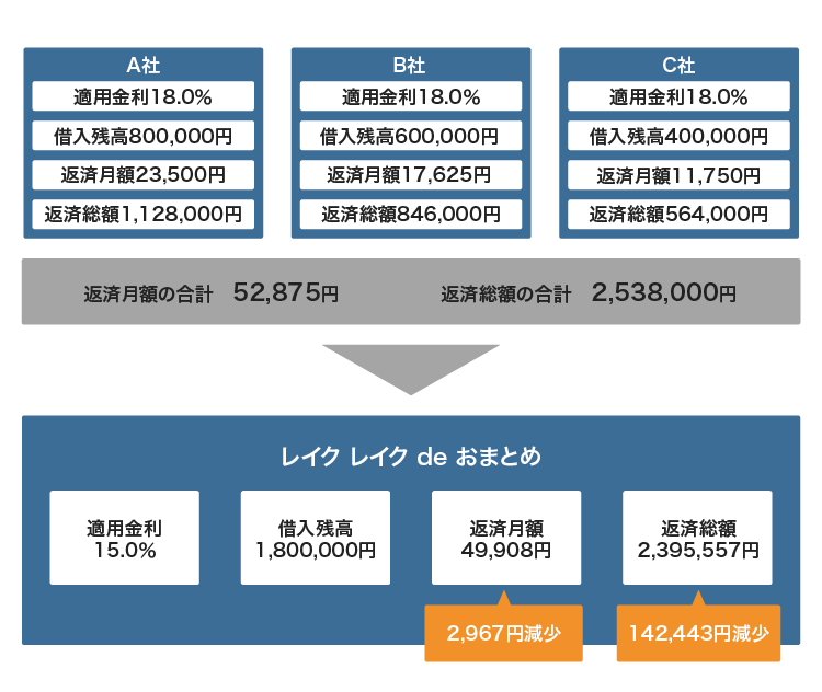 レイクのレイク de おまとめのシミュレーション