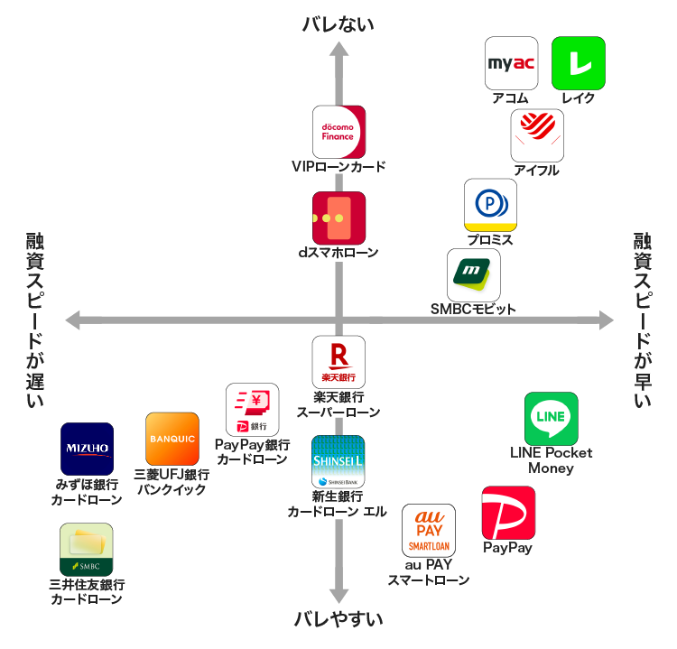 おすすめのカードローンアプリ