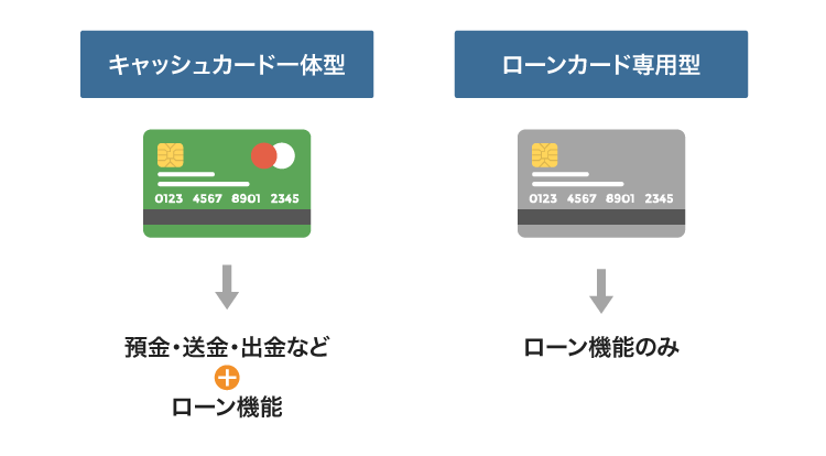 キャッシュカード一体型とローンカード一体型のカードローン