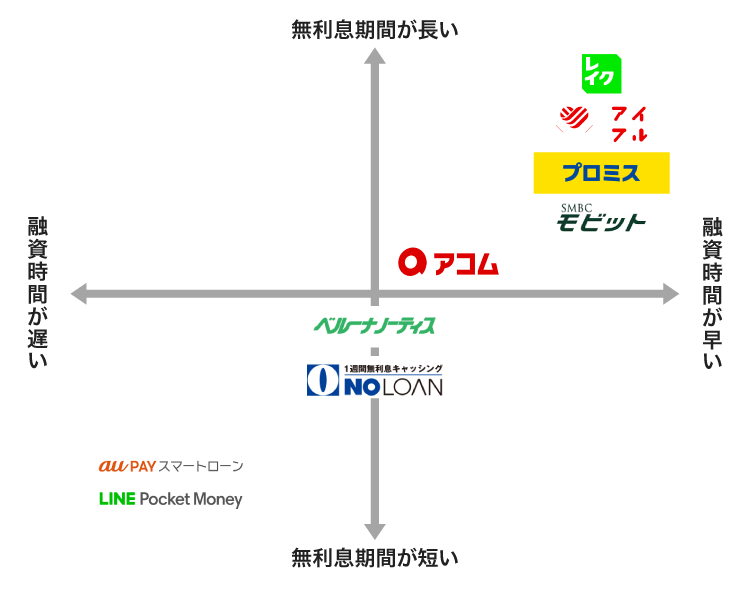 消費者金融の比較イラスト