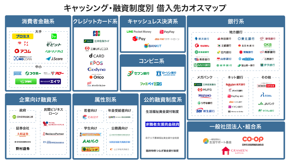 お金を借りる方法のカオスマップ