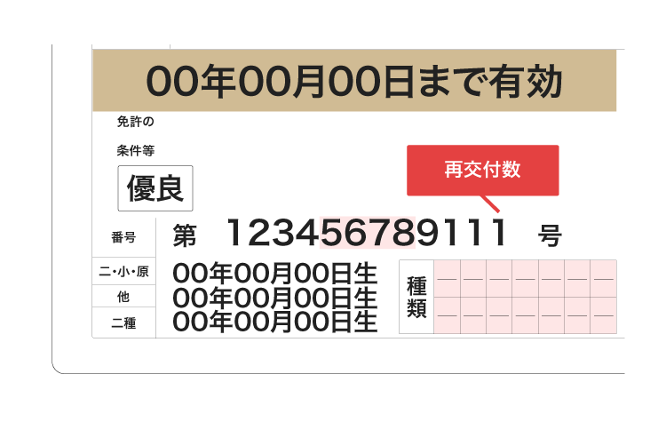免許証番号の意味