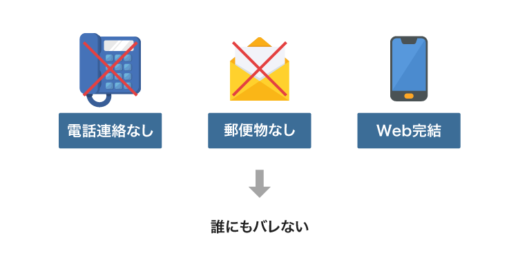 電話連絡なしでバレずに借りる方法をイメージした画像