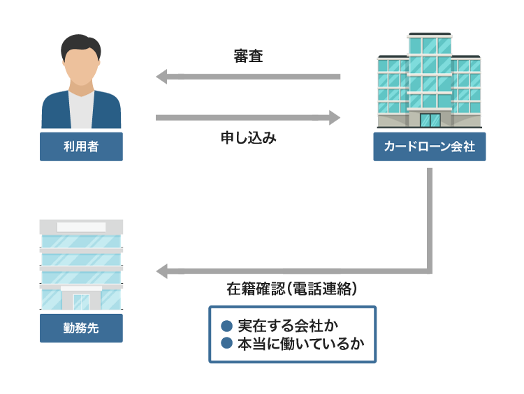 在籍確認の仕組み