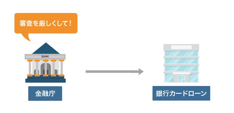 審査の厳格化をイメージした画像