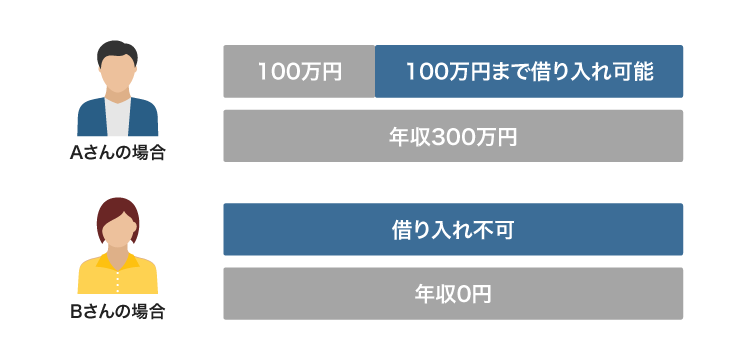 総量規制のイメージ画像