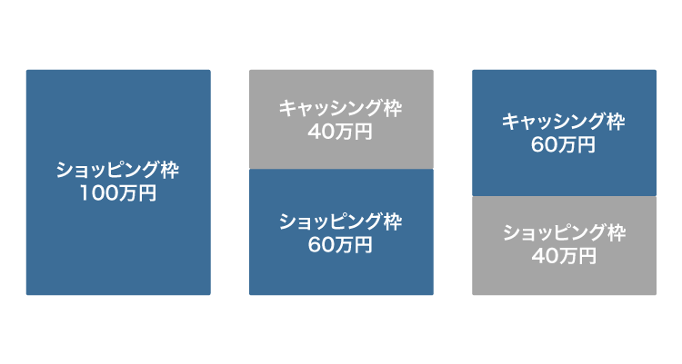 クレジットカードの利用限度額を解説したイメージ画像