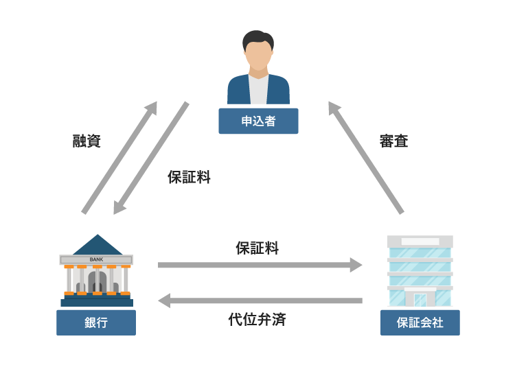 保証会社の仕組み