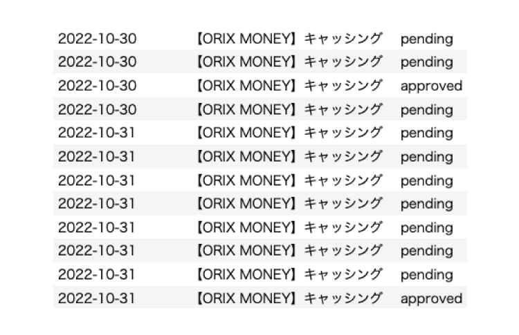 ORIX MONEYの審査通過率