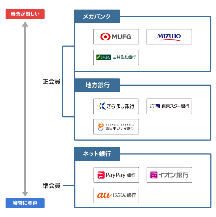 専業主婦が借りられる銀行カードローン