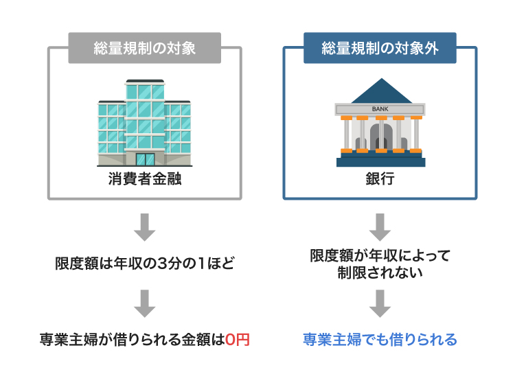 専業主婦の総量規制