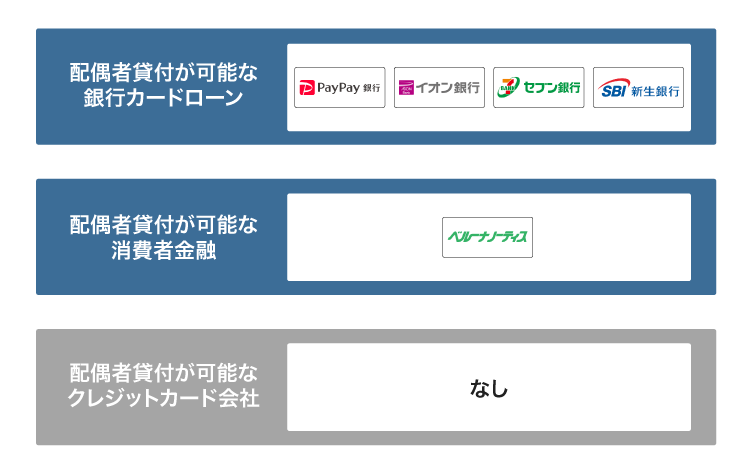 配偶者貸付が可能なカードローン