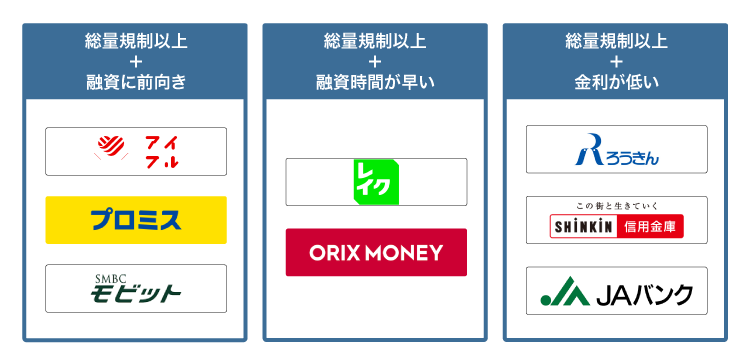 総量規制対象外のカードローンを比較した図