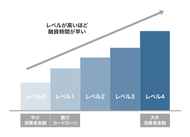 AIによる自動審査レベルの比較