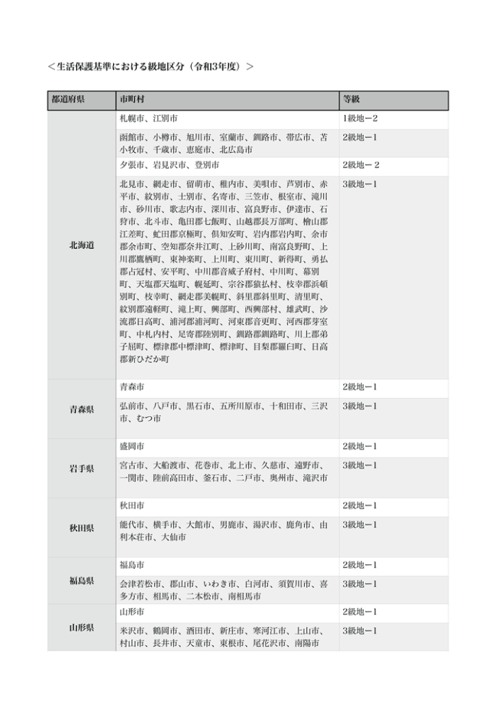 生活保護における級地区分一覧表のイメージ