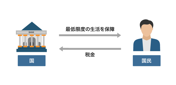 生活保護の説明図