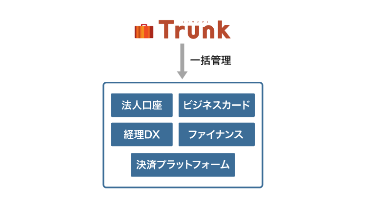 Trunkでキャッシュフローを一括管理できる仕組み