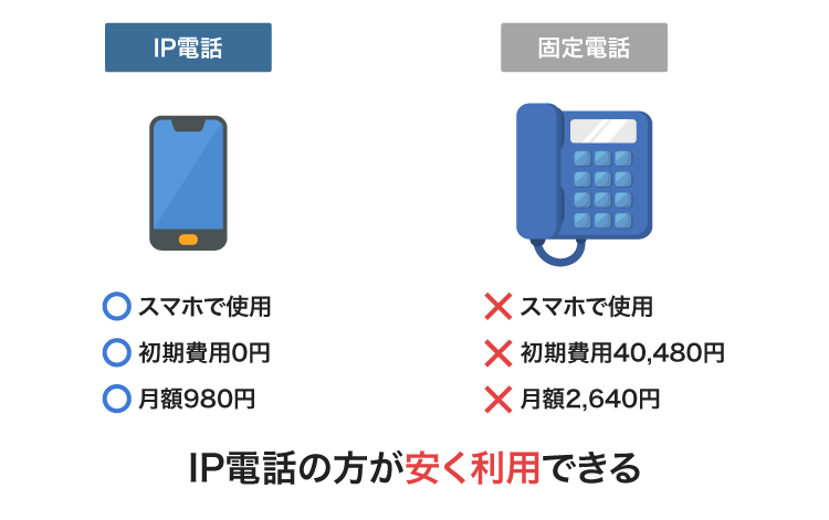 IP電話と固定電話の比較